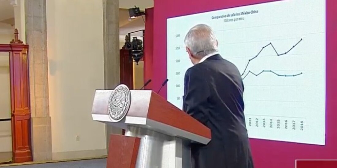 AMLO compara salarios de México y China