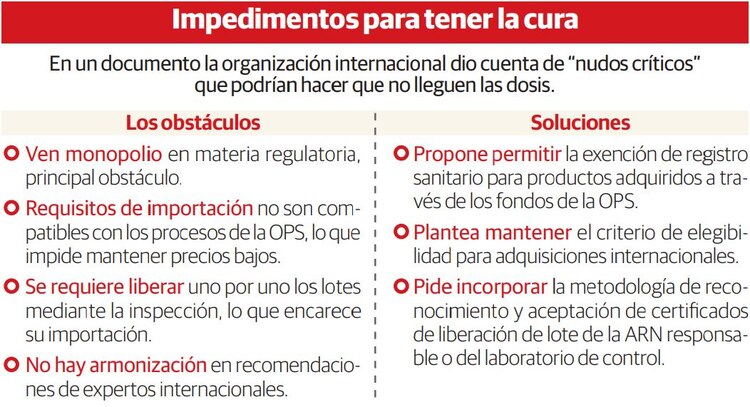 Impedimentos soluciones