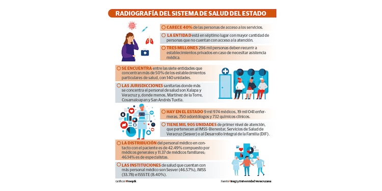 RADIOGRAFÍA DEL SISTEMA DE SALUD DEL ESTADO