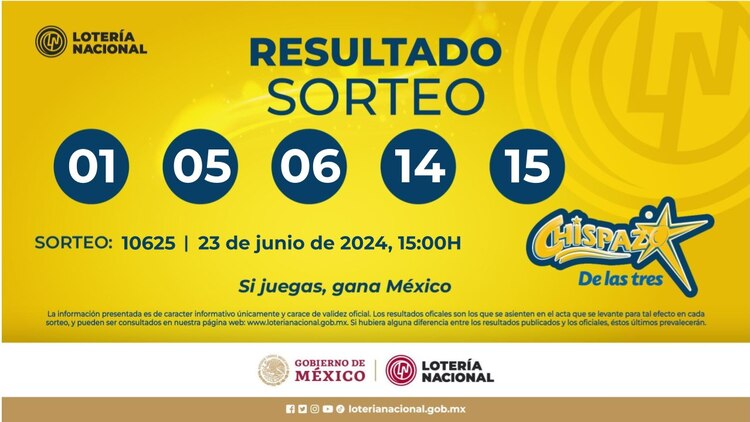 Resultado del Chispazo de las Tres de hoy 23 de junio del 2024.