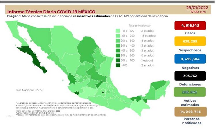 COVID-19: Reporte del 29 de enero de 2022