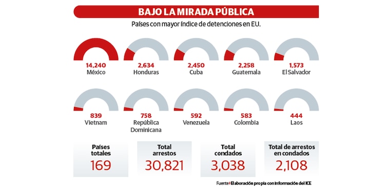 BAJO LA MIRADA PÚBLICA