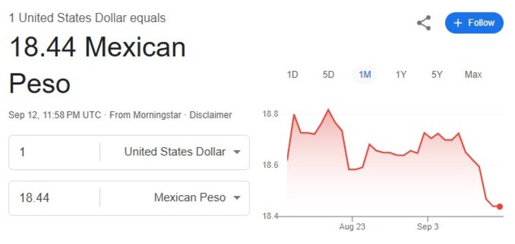 Este es el precio del dólar hoy.