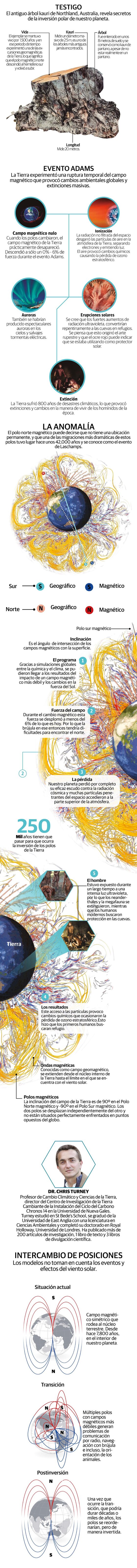 Inversión de los polos magnéticos, cuando la Tierra vivió el apocalipsis