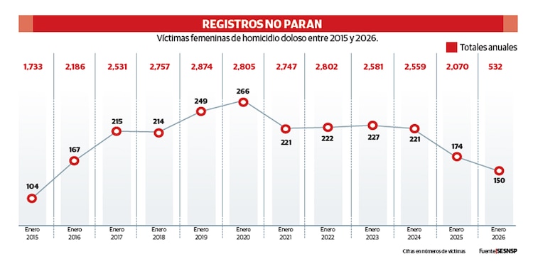 REGISTROS NO PARAN