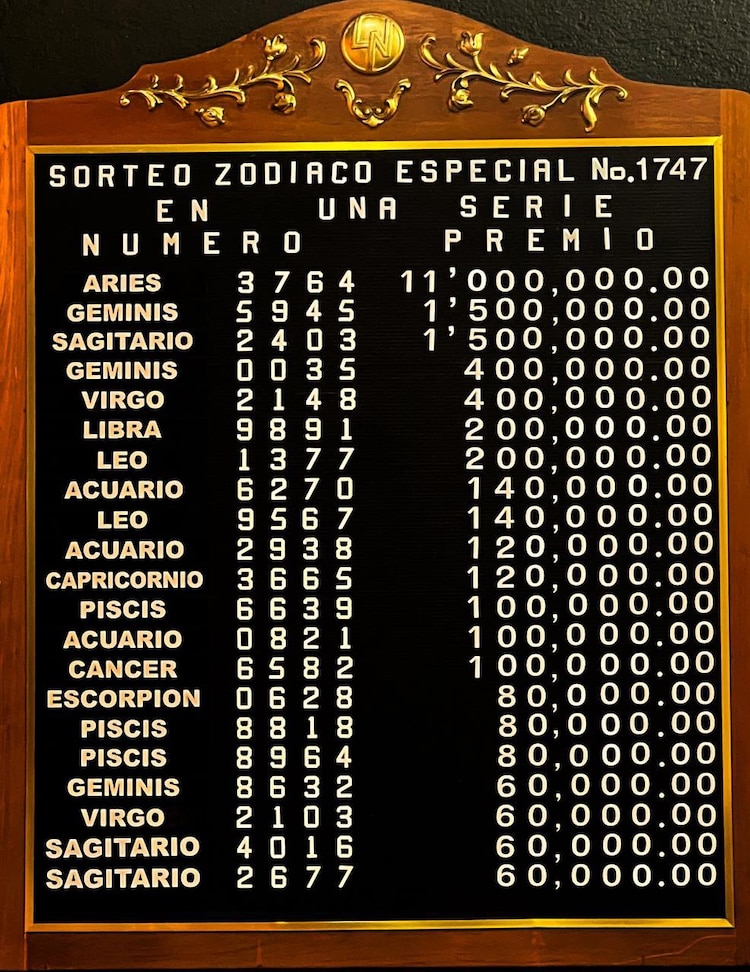 Resultados del Sorteo Zodiaco 1747.