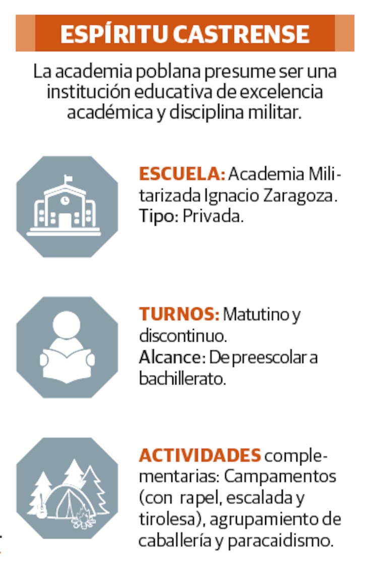 ESPÍRITU CASTRENSE