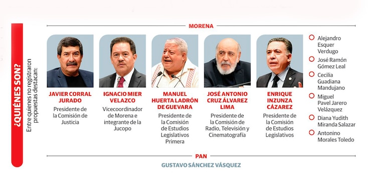 ¿QUIÉNES SON? Entre quienes no registraron propuestas destacan