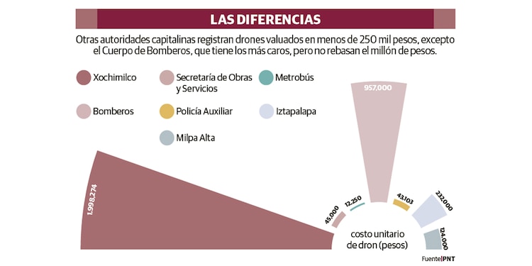 LAS DIFERENCIAS