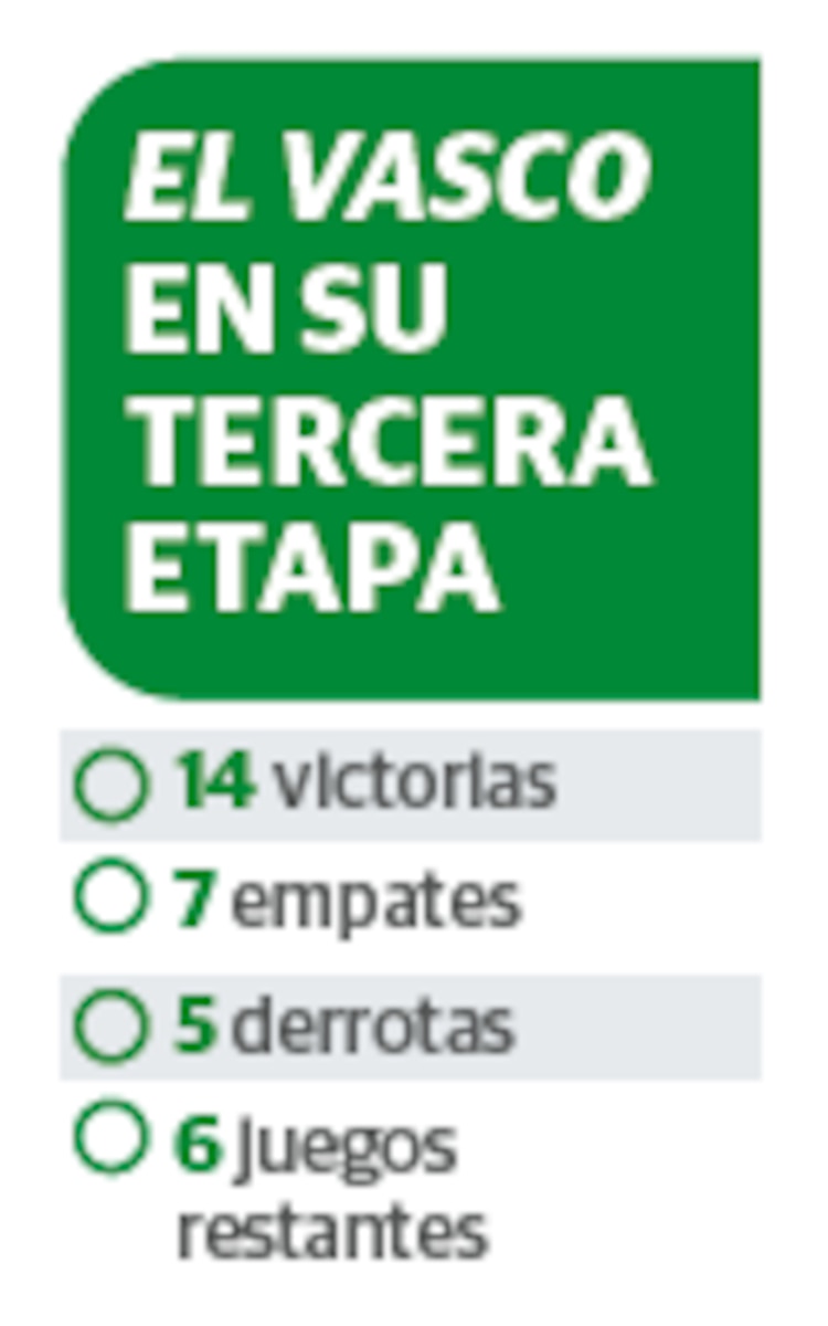 EL VASCO
EN SU
TERCERA
ETAPA