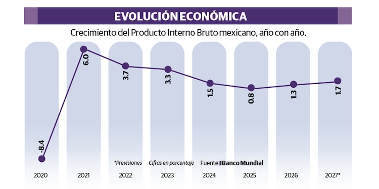 EVOLUCIÓN ECONÓMICA