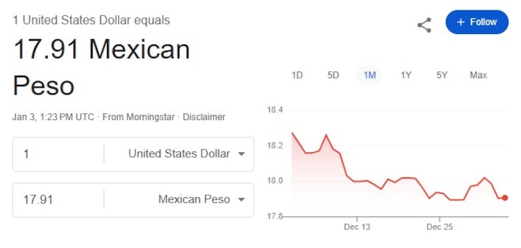 Este es el precio del dólar hoy.