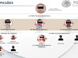 FGR identificó presencia del crimen organizado ocho municipios de Morelos.