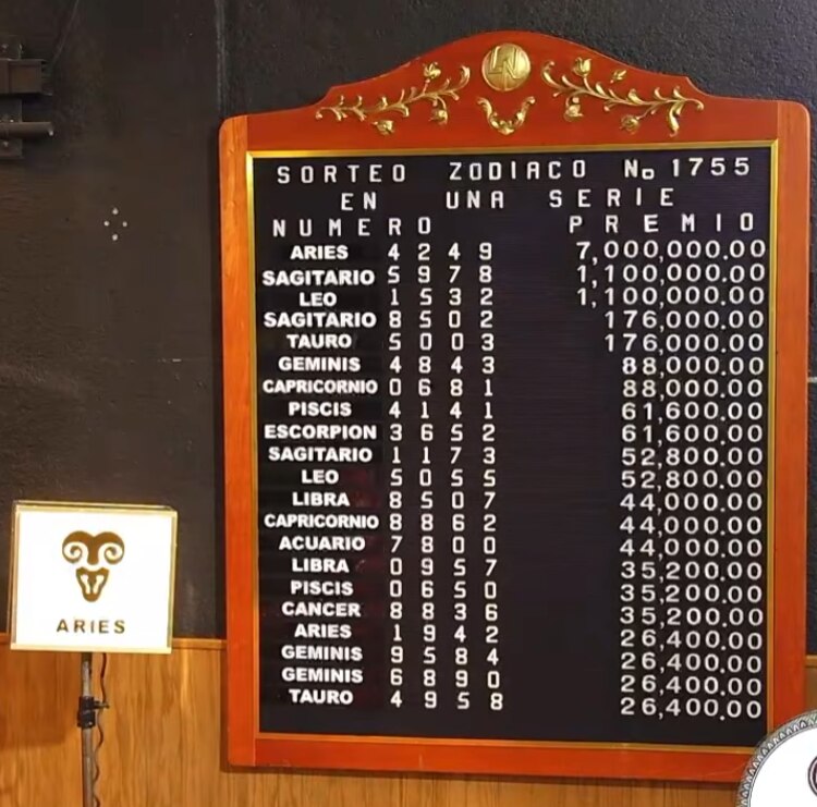 Resultados del Sorteo Zodiaco 1755 el domingo 2 de agosto de 2026.