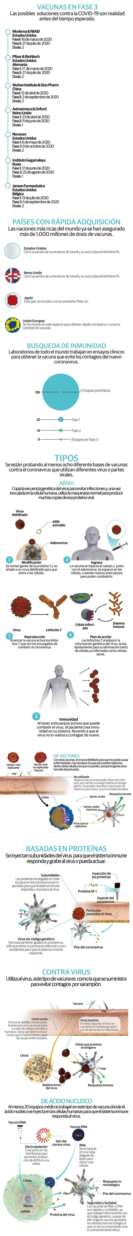 Tres vacunas lideran la carrera científica que mueve al mundo contra el coronavirus
