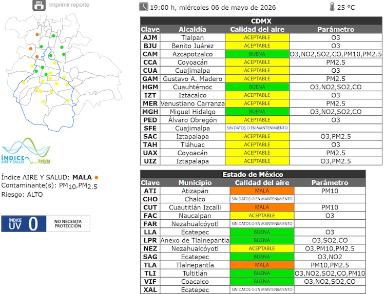 El estado de la calidad del aire a las 19:00 horas de este miércoles 6 de mayo de 2026 en la ZMVM.