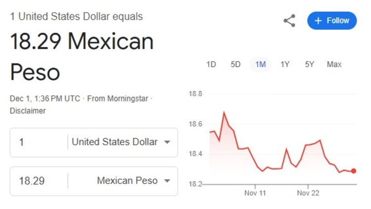 Este es el precio del dólar hoy.