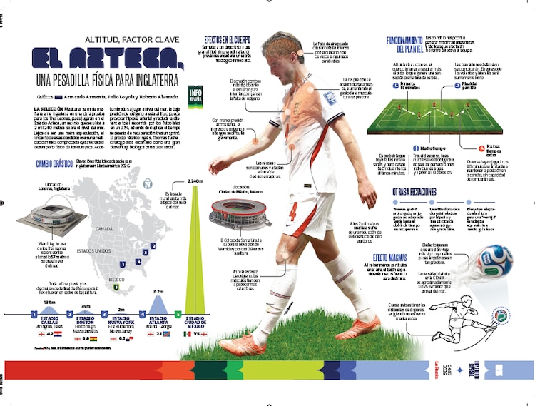 El Azteca, una pesadilla física para Inglaterra