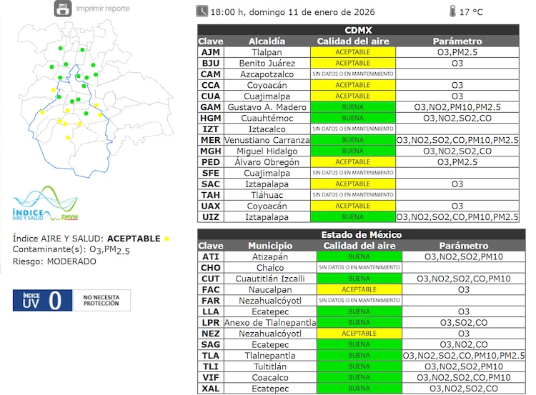 La calidad del aire es aceptable a las 18:00 horas de este domingo en la ZMVM.