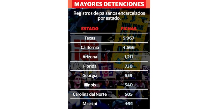 MAYORES DETENCIONES