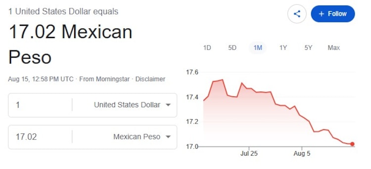 Este es el precio del dólar hoy.