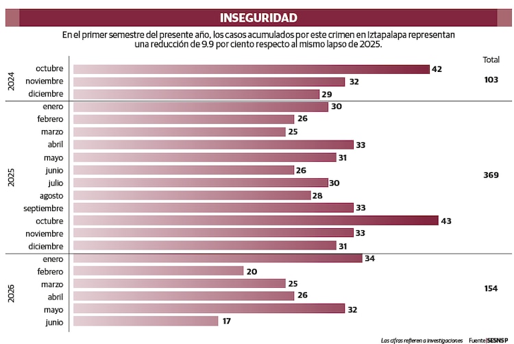 INSEGURIDAD