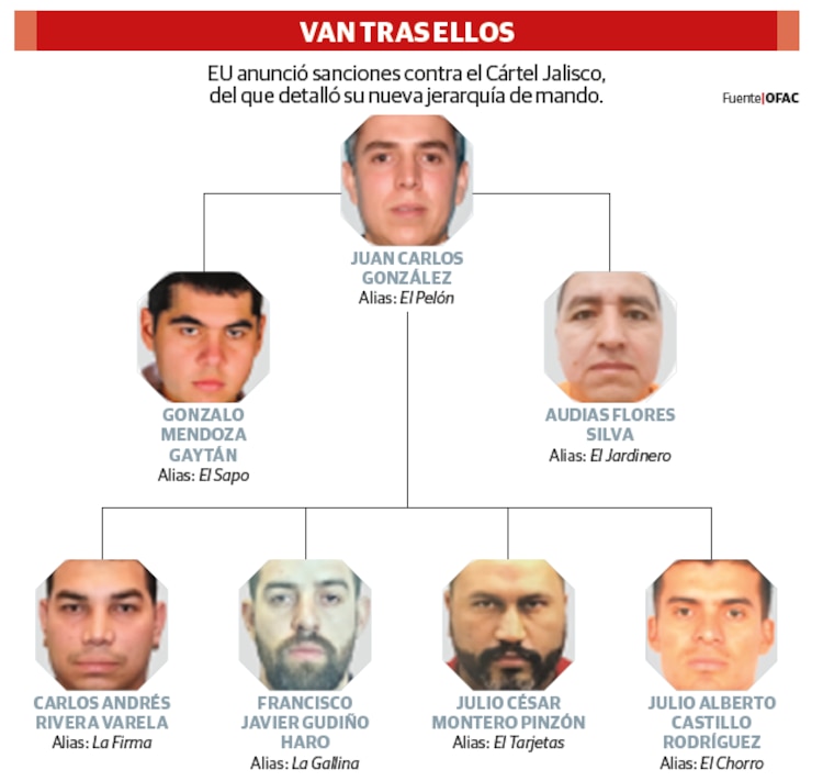 VAN TRAS ELLOS