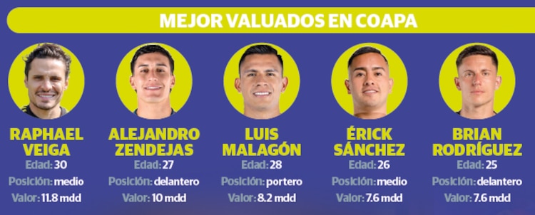 Mejor valuados en Coapa