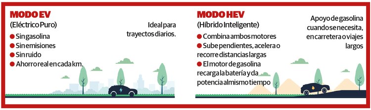 JAC 6 PHEV redefine el futuro de la movilidad