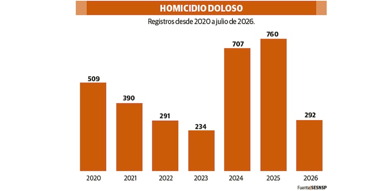 HOMICIDIO DOLOSO
