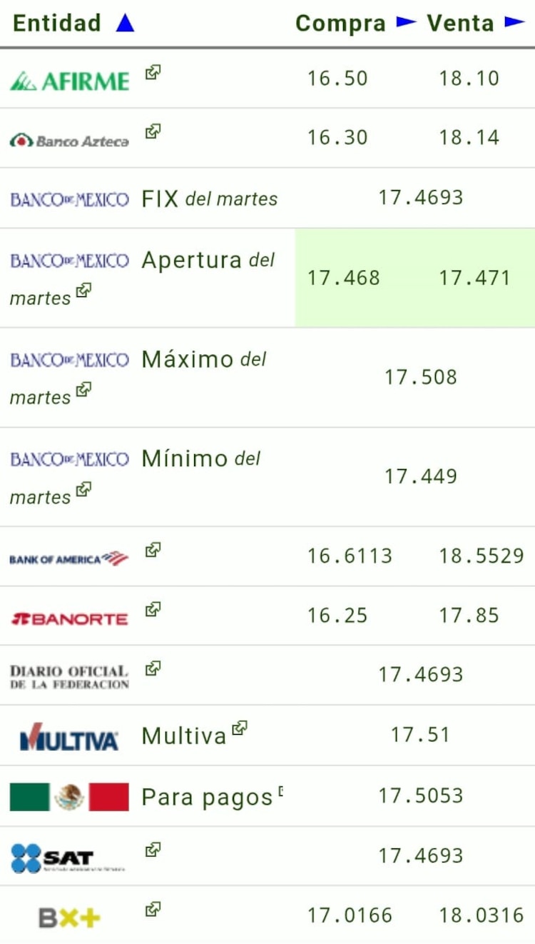 Este es el precio del dólar hoy