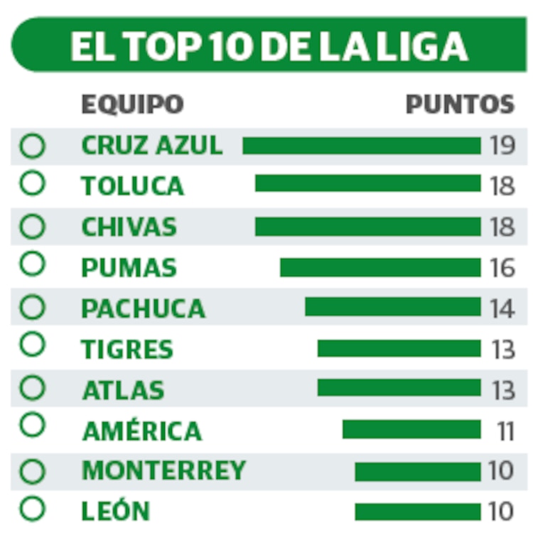 El top 10 de La Liga
