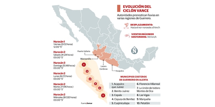 Evolución del ciclón Vance