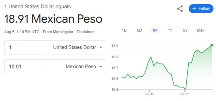 Este es el precio del dólar hoy.