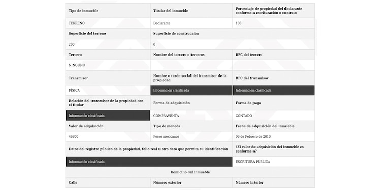 CASI TODO TESTADO │ EL FUNCIONARIO posee un terreno de 200 metros, por
el que pagó poco más de 46 mil pesos