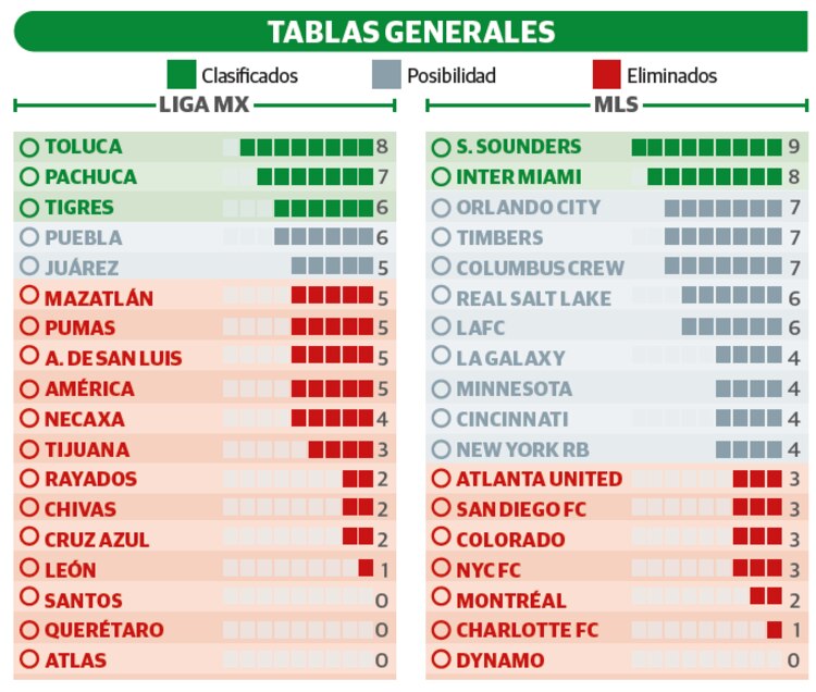 Tablas generales