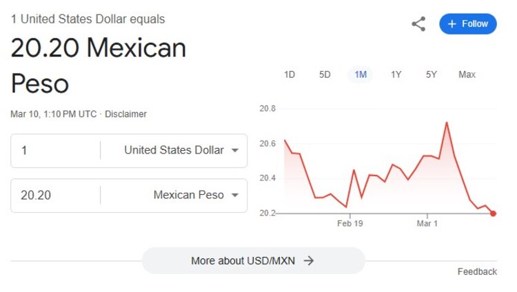 Este es el precio del dólar hoy.