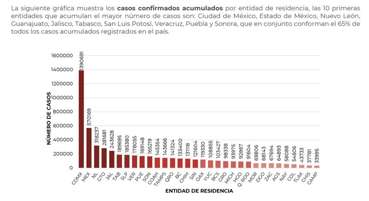 Informe Técnico Diario COVID-19 del 7 de abril de 2022.