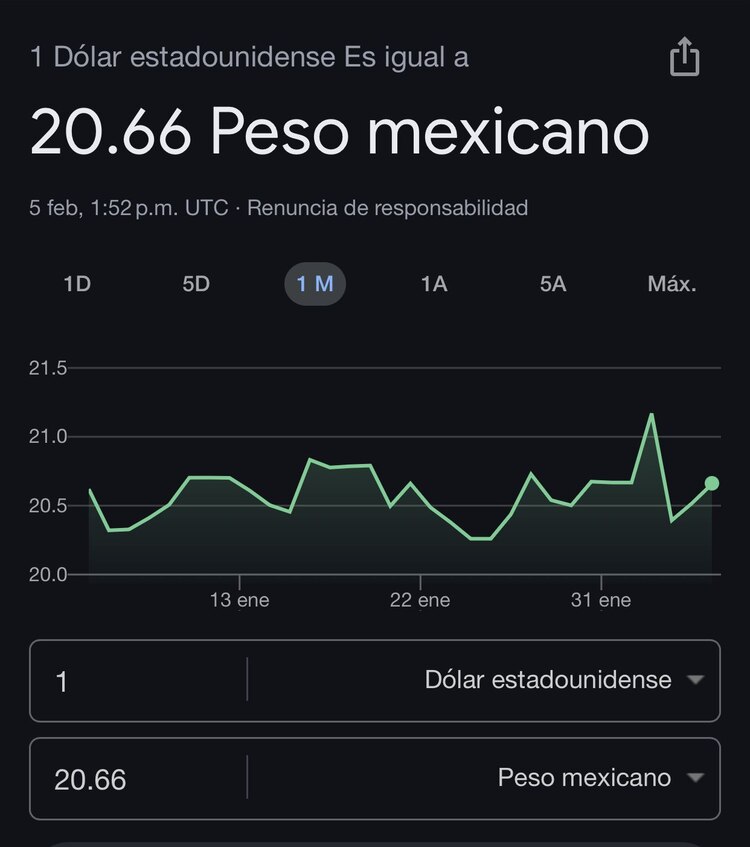 Este es el precio del dólar según Google