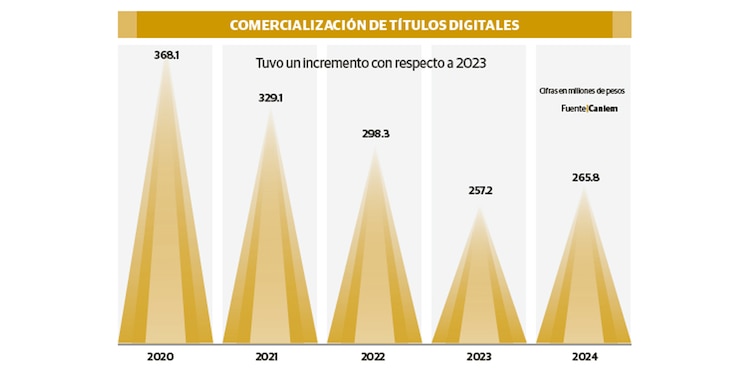 COMERCIALIZACIÓN DE TÍTULOS DIGITALES