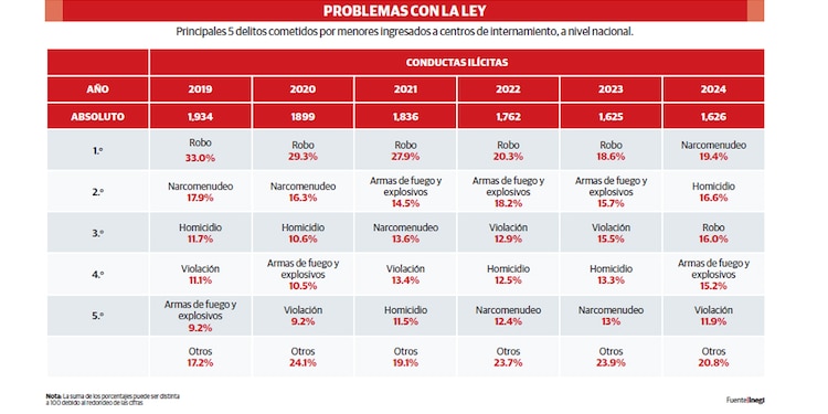 PROBLEMAS CON LA LEY