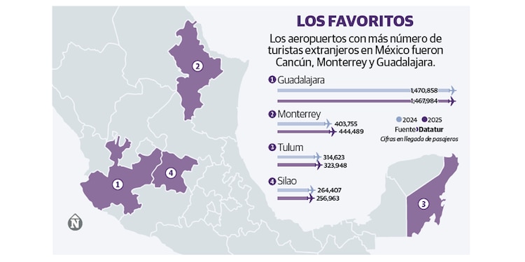 LOS FAVORITOS