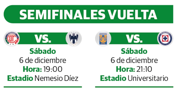 Semifinales vuelta