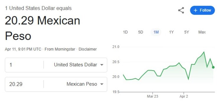Este es el precio del dólar hoy.