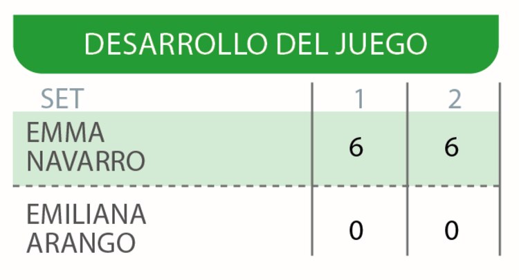 Desarrollo del juego