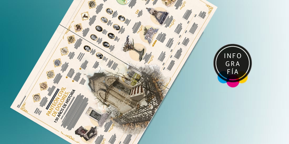 Panteón de Dolores y sus 150 años de historia