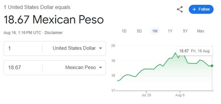 Este es el precio del dólar viernes 16 de agosto de 2024.