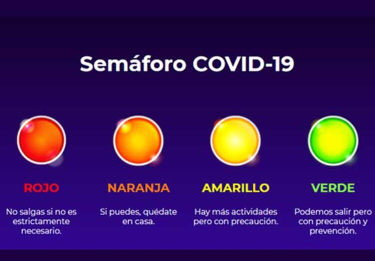 Semáforo COVID-19