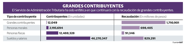 Gráfico
