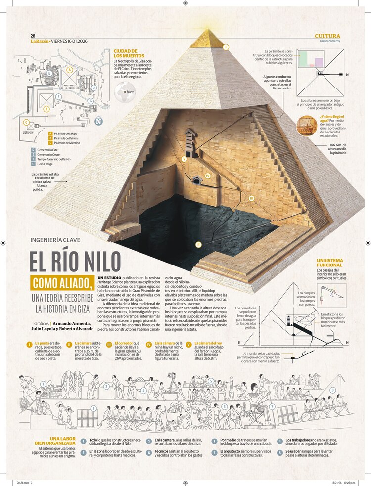 El río Nilo como aliado, una teoría reescribe la historia en Guiza